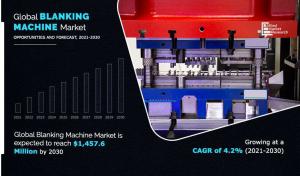 Blanking Machine Market Size