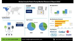Insulin Patch Pump infograph