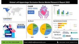 Left Appendage Occlusion Device infograph