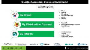 Left Appendage Occlusion Device segment