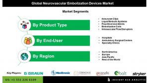 Neurovascular Embolization Devices segment
