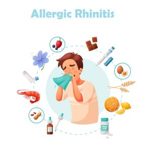 Allergic Rhinitis Market