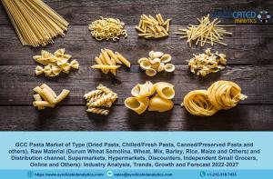 GCC Pasta Market