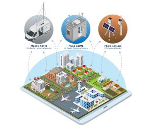 Air Qaulity Monitoring Market Size
