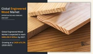 Engineered Wood Market Size