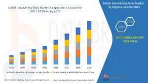Data Mining Tools Market