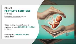 Fertility Services Market Report