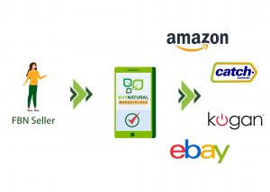 BuyNatural 3rd Party Marketplace Management