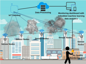 Air Quality Monitoring System Market Size | Global Insights on Strategic Initiatives by 2031