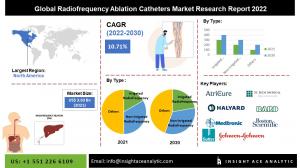 Radiofrequency Ablation Catheters Infograph