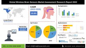 Wireless Brain Sensors Infograph