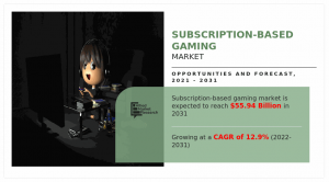 Subscirption-Based Gaming Market