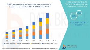 Global Complementary and Alternative Medicine Market