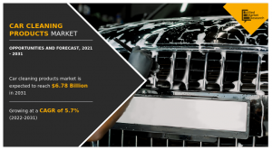 Car Cleaning Products Market is Expected to Reach .78 Bn by 2031