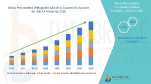 Personalized Orthopedics Market