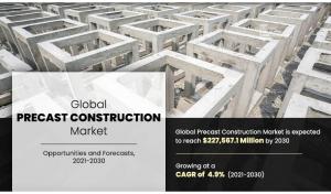 Precast Construction Market Size