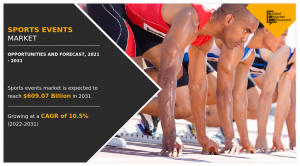 Sports Events Market Expected to Generate 9.07 Billion by 2031, Growing At a CAGR of 10.5% From 2022-2031