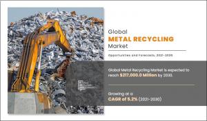 Metal Recycling Growth