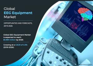 EEG Equipment Market