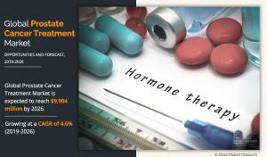 Prostate Cancer Treatment Market Report