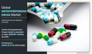 Antihypertensive Drugs Market to