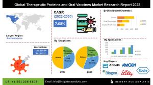 Global Therapeutic Proteins and Oral Vaccines Market infograph
