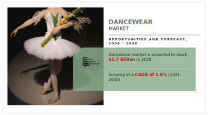 Dancewear Market