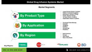 Global Drug Infusion Systems Market segment