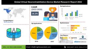 Global Virtual Neurorehabilitation Device Market info