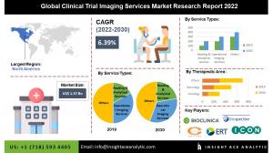 Global Clinical Trial Imaging Services Market info