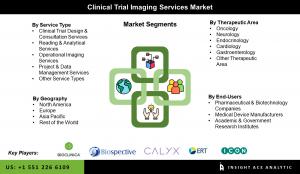 Global Clinical Trial Imaging Services Market segment