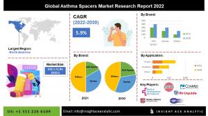 Global Asthma Spacers Market info