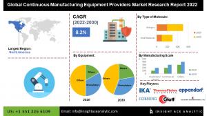 Global Continuous Manufacturing Equipment Providers Market info