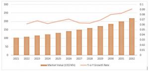 Automotive Collision Repair Market