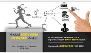 Body Area Networks