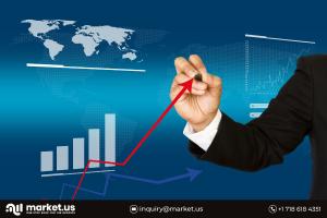 Trace Minerals for Animal Feed Market