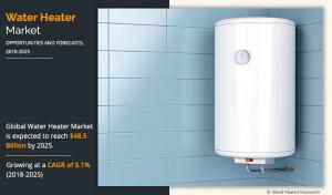 Water Heater Market