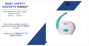 Baby Safety Gadgets Market