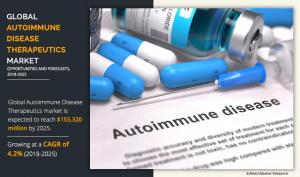 Autoimmune