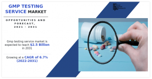 GMP Testing Service Market Report