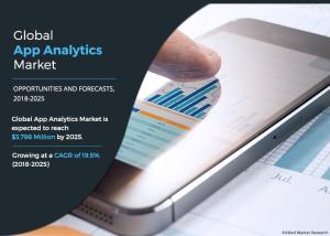 App Analytics Industry