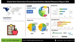 Global Next-Generation Personalized Nutrition Market info