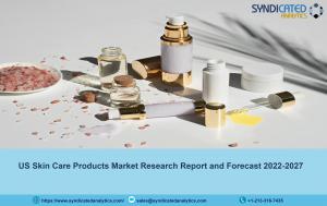 US Skin Care Products Market