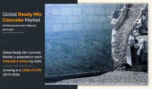 Ready-Mix Concrete Market Size