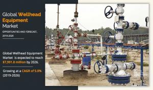 Wellhead Equipment Industry