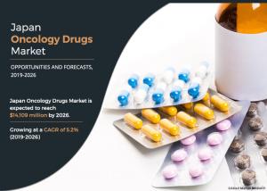 Oncology Drugs Market byy