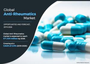 anti rheumatic market