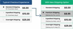 Checkout Page Example