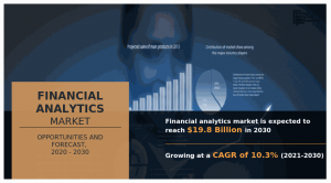 Financial Analytics Market