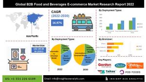 Global B2B Food and Beverages E-commerce Market info